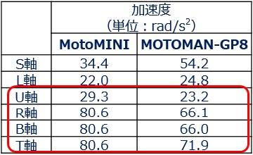 加速度仕様2.jpg