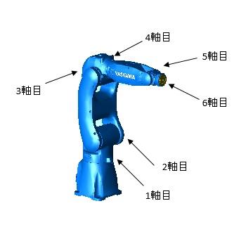 6軸ロボットイメージ図.jpg